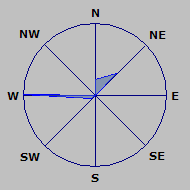 Wind Rose